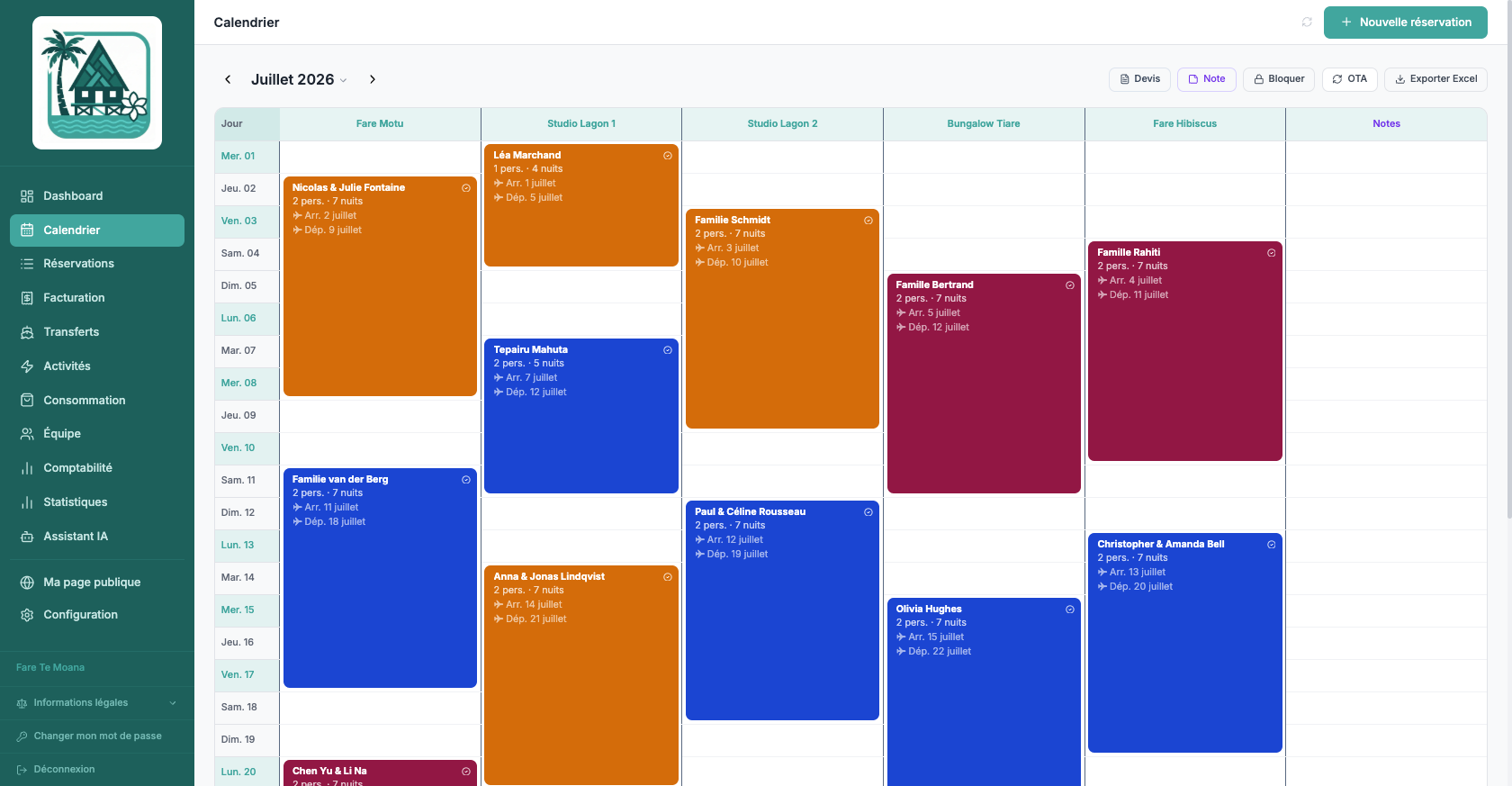 Le calendrier de Fare Manager sur un mois complet, cinq logements et leurs séjours